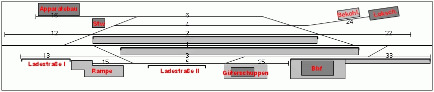 ALT