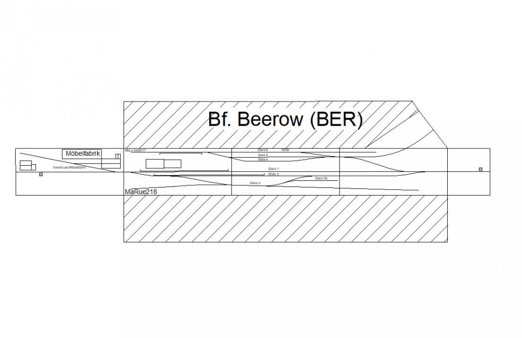 BER