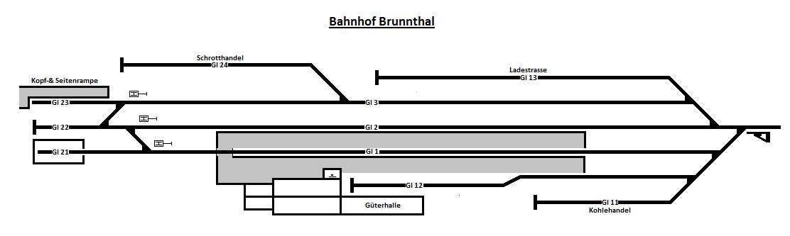 BRUT